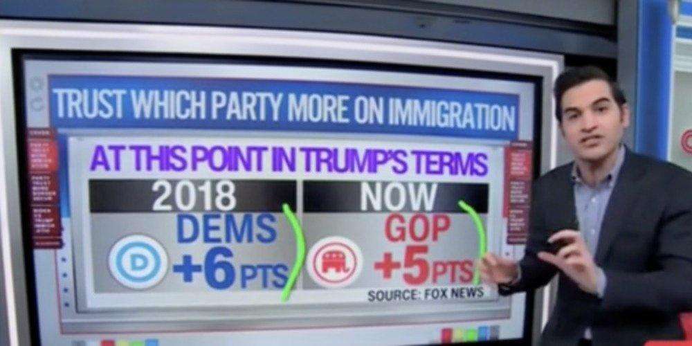 CNN’s Harry Enten Says GOP Beating Democrats on Immigration Despite Backlash